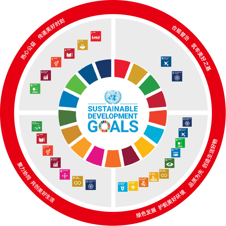 響應(yīng)聯(lián)合國可持續(xù)發(fā)展目標(biāo)